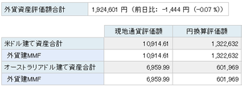 外貨建てMMF