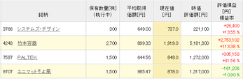 楽天1