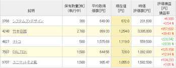 楽天証券