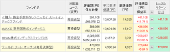 投資信託