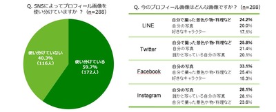 「プロフィール画像」にちなんだアンケート_03