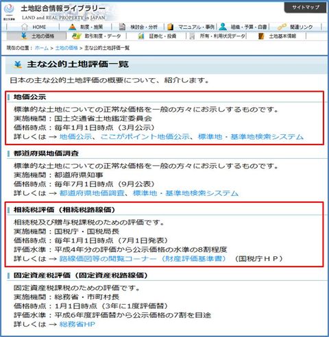 公的な土地の評価一覧