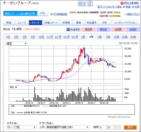 20161231-sosei