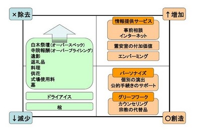 アクション・マトリクス