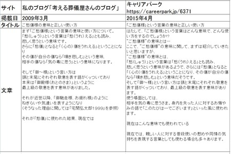 ブログ比較