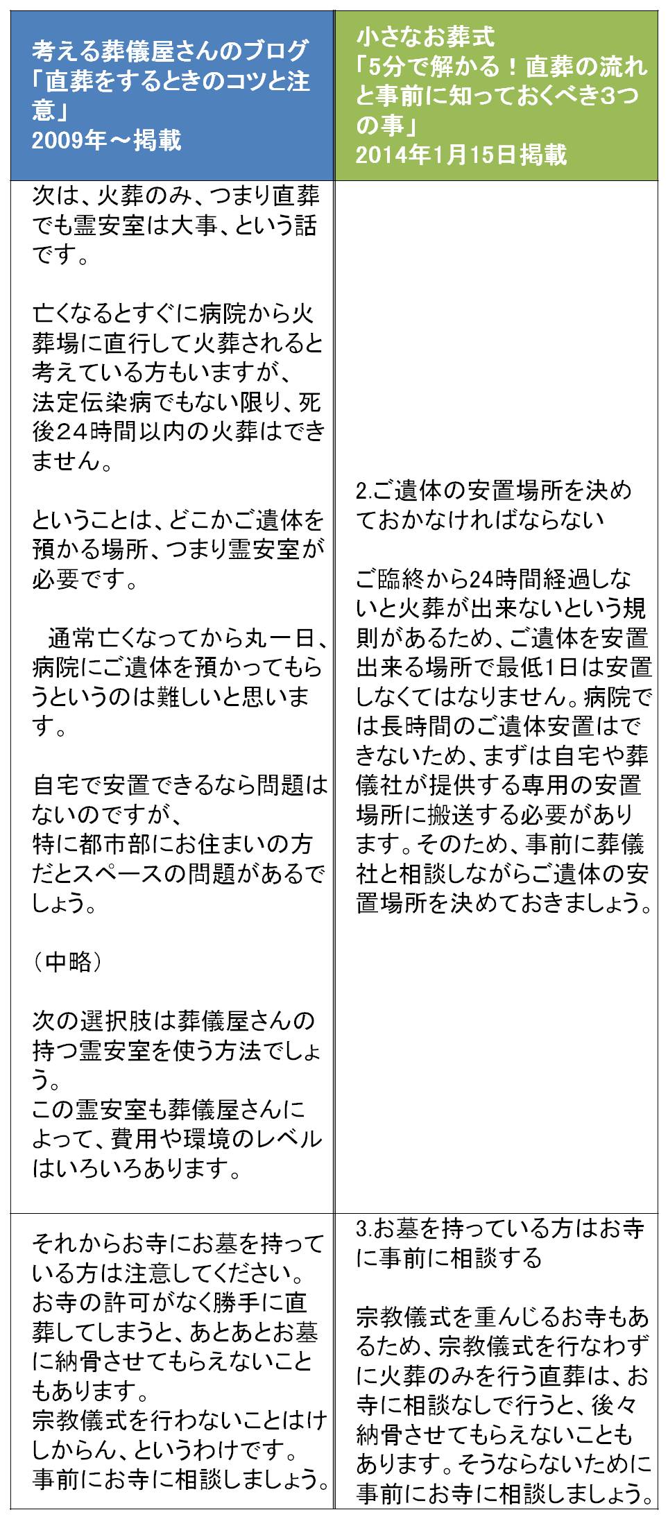 直葬