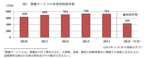 国民生活センター