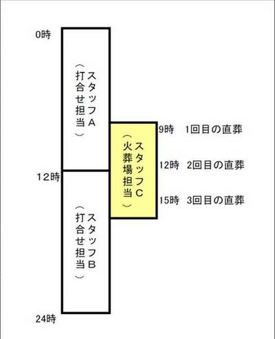 レッドオーシャン