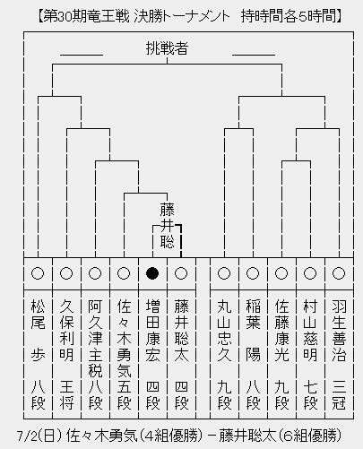 キャプチャ