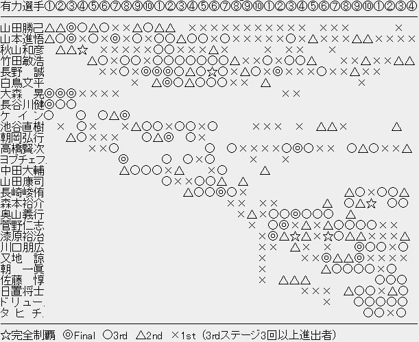 キャプチャ
