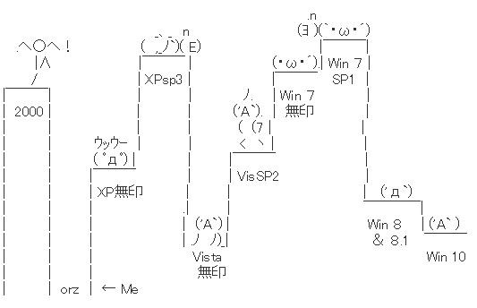 キャプチャ