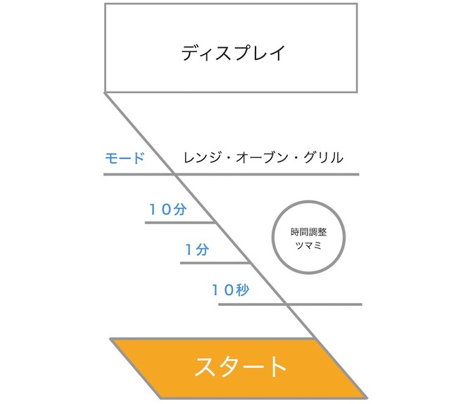 %E3%83%AC%E3%83%B3%E3%82%B8%E3%83%87%E3%82%B6%E3%82%A4%E3%83%B3