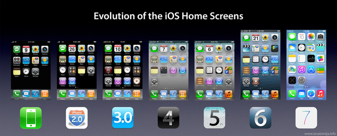 iOS-7-Evolution