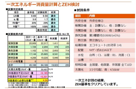 外皮性能