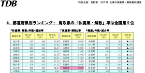 2015鳥取県