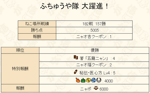10月猫場所