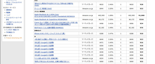 amazon
