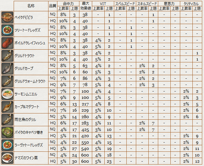 食事_命中