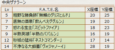モブハントFATE_中央ザナラーンリスト