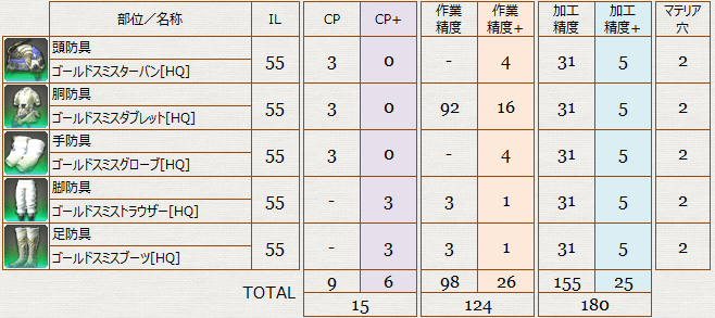 クラフター_装備_AF