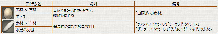 未知アイテム5