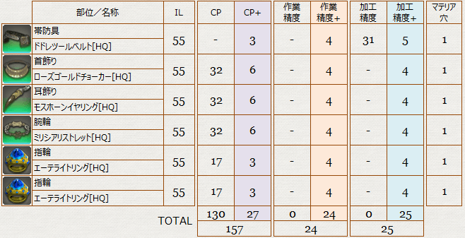 クラフター_装備_帯アクセサリ