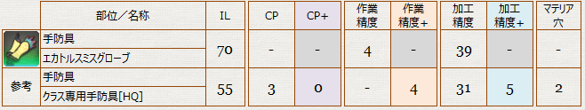 クラフター_装備_手