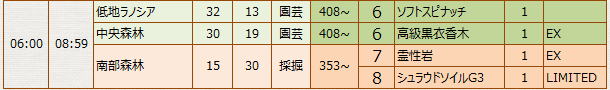 未知ET06
