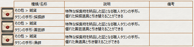 タラン_交換_取得アイテム3