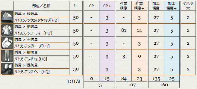 クラフター_装備_パトリシアン