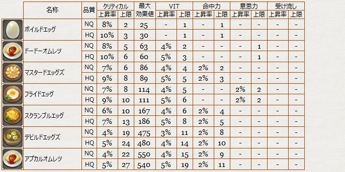 食事_クリ