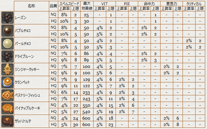 食事_スペル