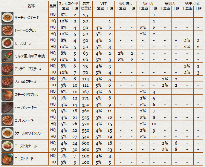 食事_スキル