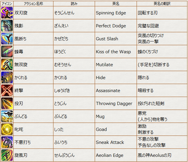 名称_双1