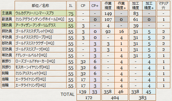 クラフター_装備_マテリア装着_スプラ