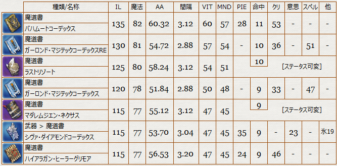 学_武器_115