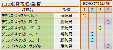 闇の世界_装備_黒L