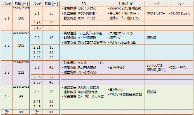 2014_追加コンテンツ