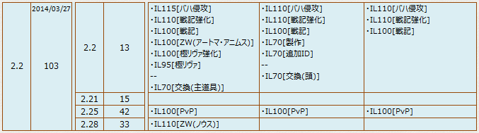 2014_IL2