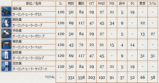 白_120_ガーロンド