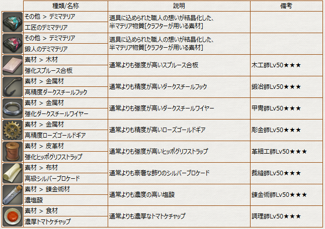タラン_交換_必要アイテム2