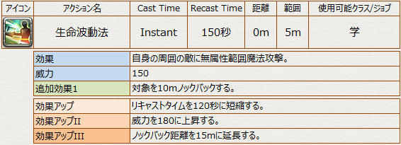 PvPアクション_学_生命波動法