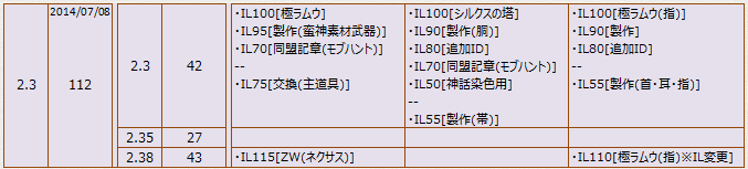 2014_IL3