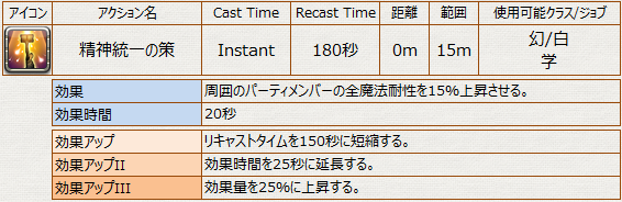 PvPアクション_共通_精神統一の策
