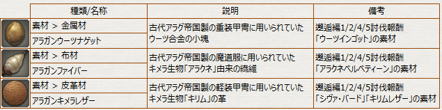 Ff14 大迷宮バハムート 邂逅編ドロップリスト 冬のなまず