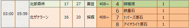 未知ET03