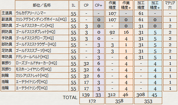 クラフター_マテリア装着後性能1
