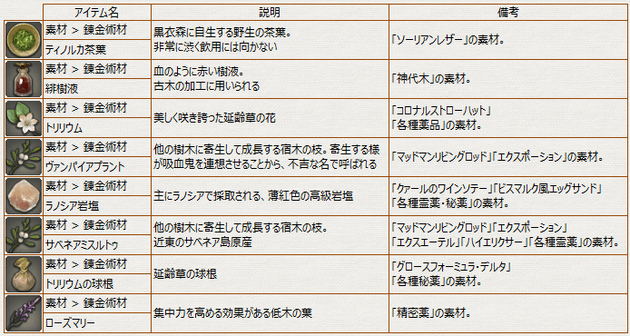 未知アイテム8