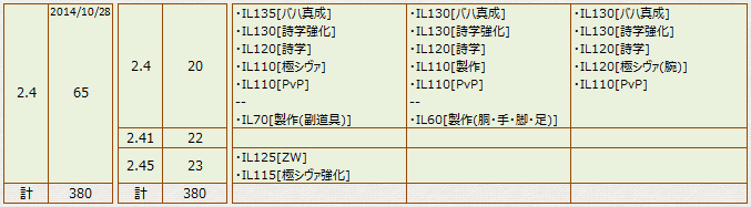 2014_IL4