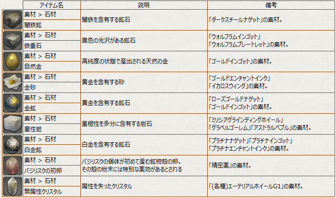 未知アイテム9
